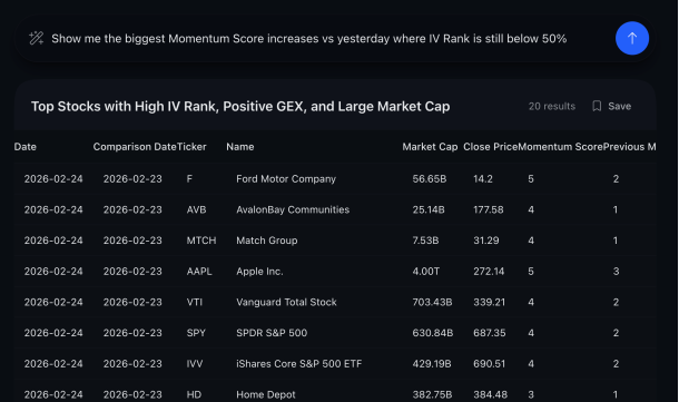 Home - Show me the biggest Momentum Score increases vs yesterday where IV Rank is still below 50 c2ebdbe6