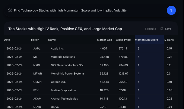 Home - Find Technology Stocks with high Momentum Score low Implied Volatility e641240c