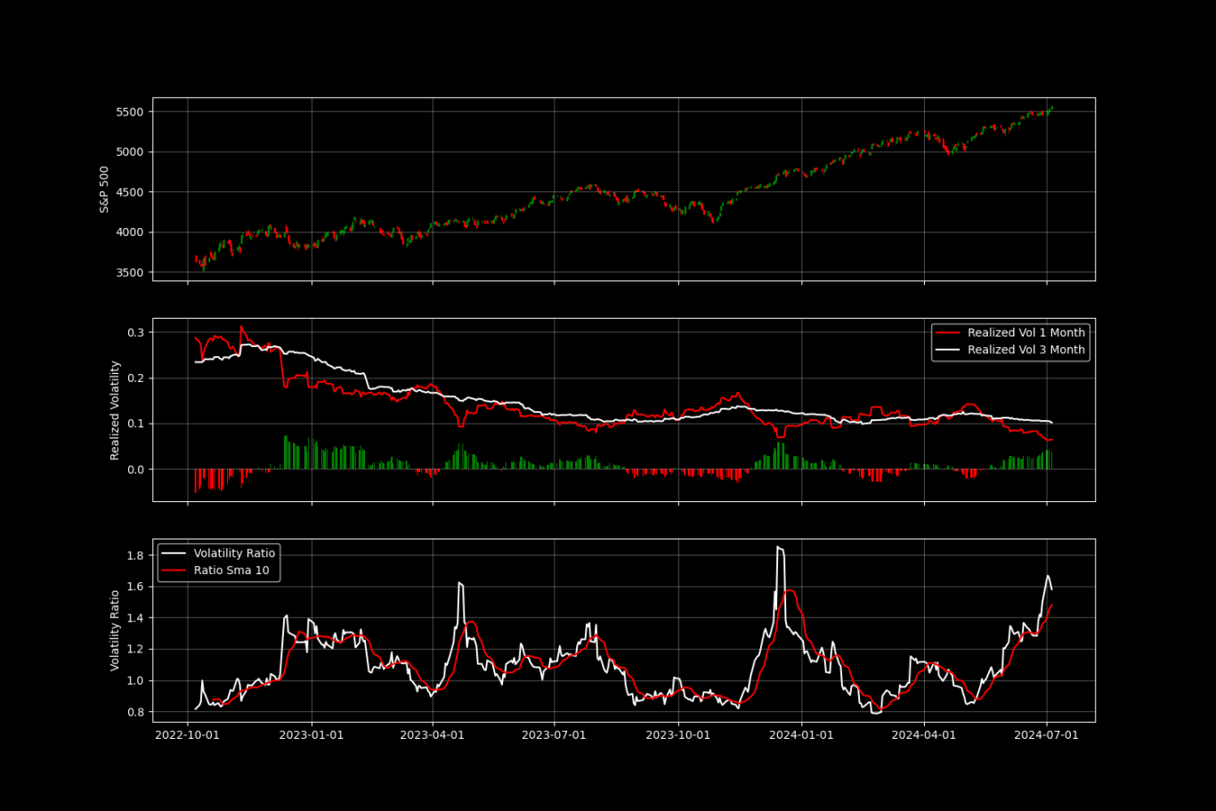 Funcd Control Point Tracker Volatility Control Fund Model - MenthorQ