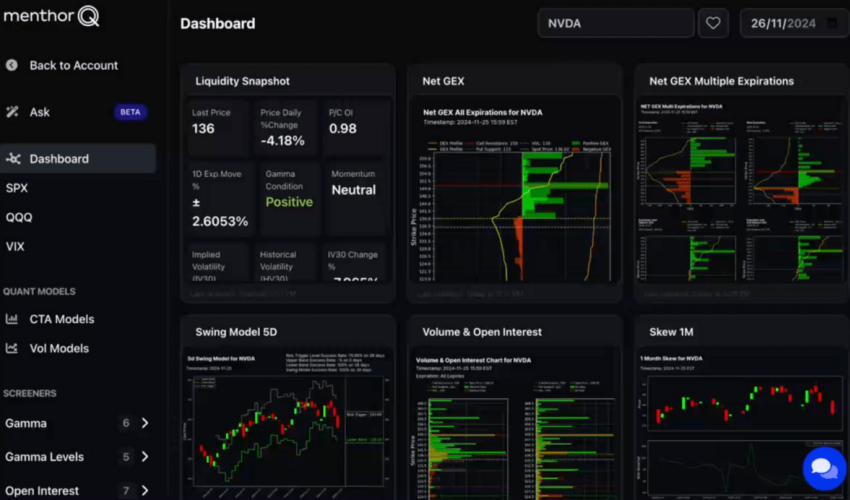 MenthorQ Dashboard Product Demo