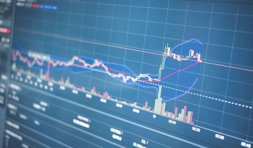 Trading the Trend Effectively