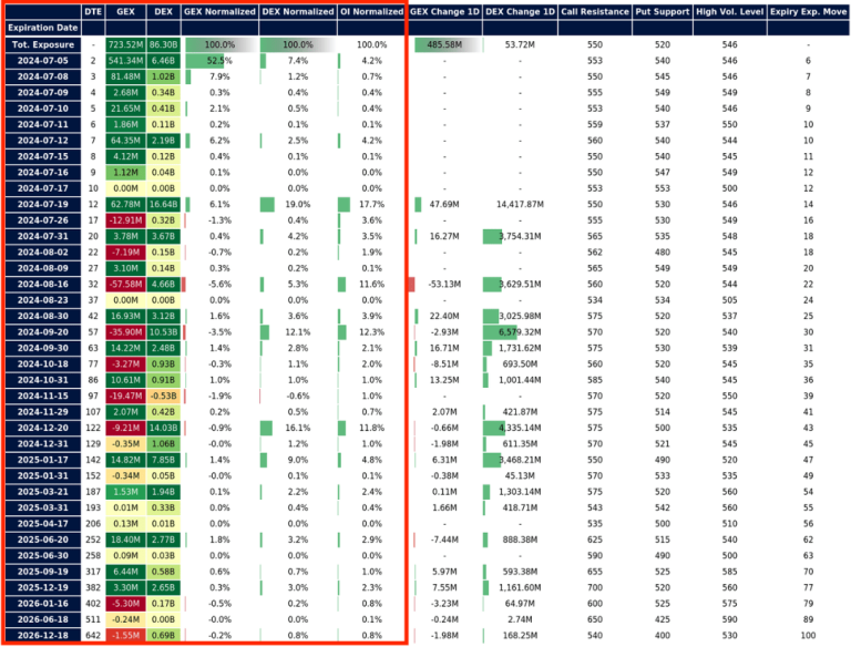 Option Matrix - MenthorQ
